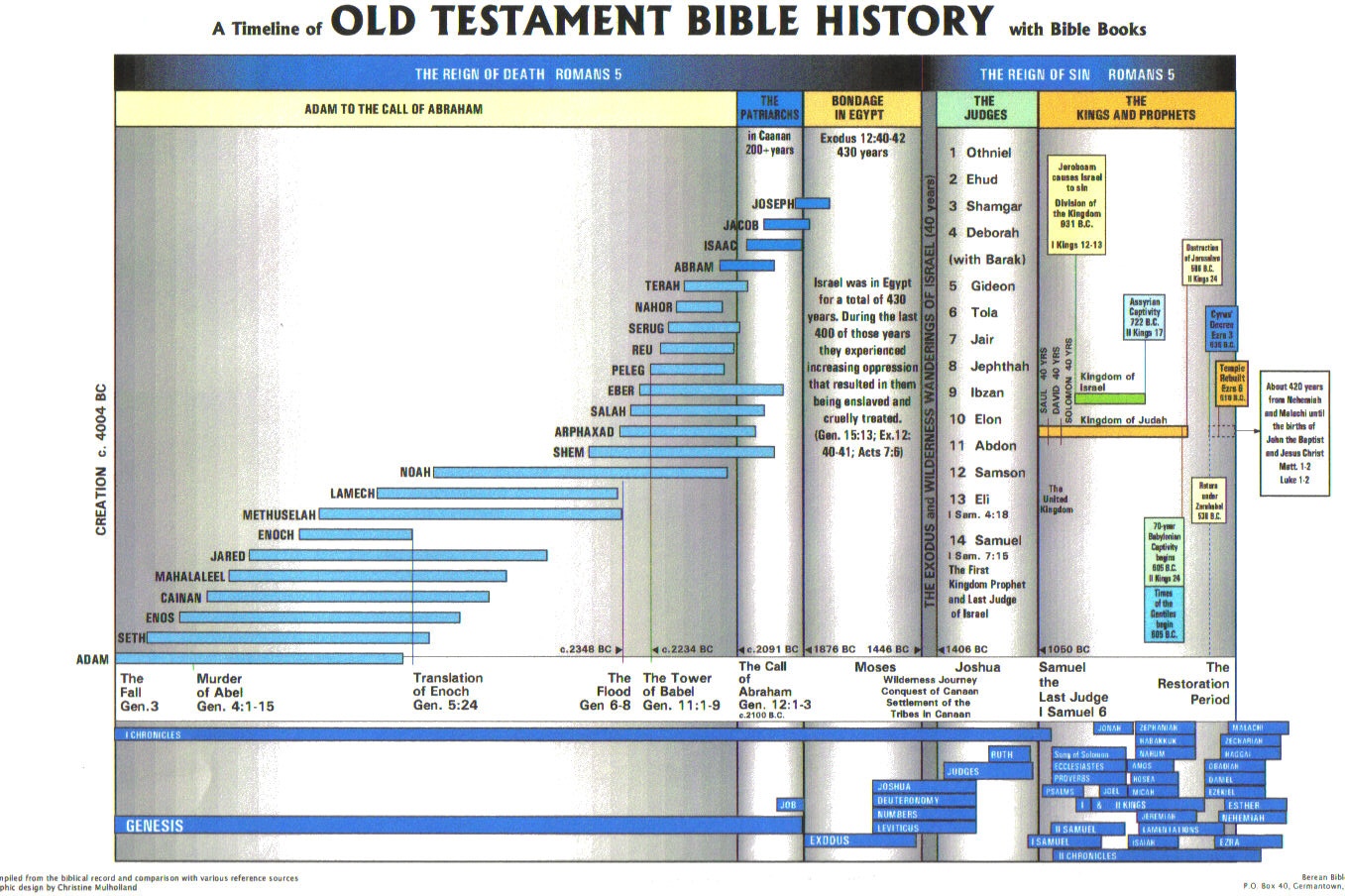 Old Testament History 68